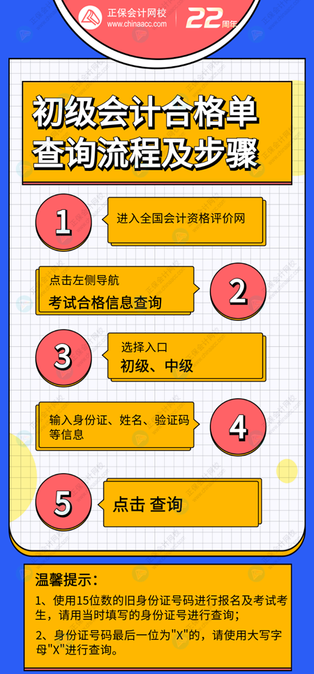 初級會計成績合格單&電子合格證書&紙質證書 有何區(qū)別？