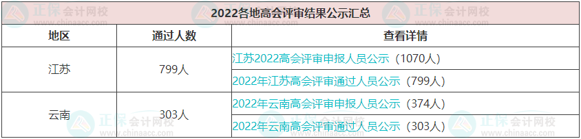 每年高會(huì)評(píng)審?fù)ㄟ^(guò)的人數(shù)有多少？通過(guò)率高嗎？