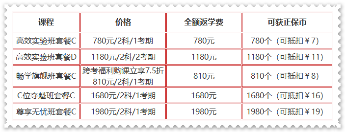 購初級課程滿￥2000才能享全額返？NO！實驗及以上班次購即返學費