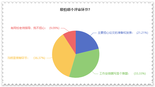 高級(jí)會(huì)計(jì)師評(píng)審難？難在哪？如何攻克？