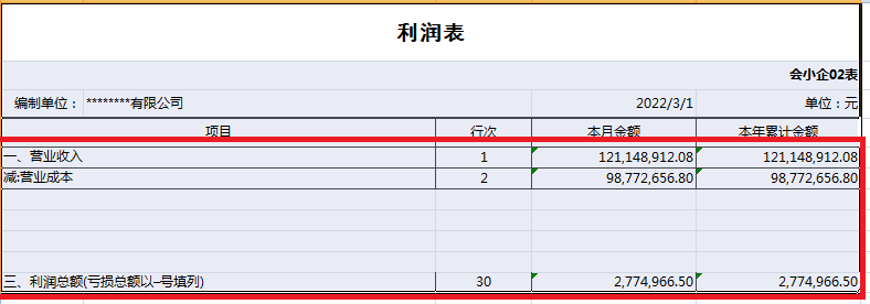 利潤(rùn)表