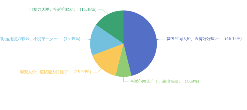 中級會計(jì)備考時間短 提早備考才是王道！