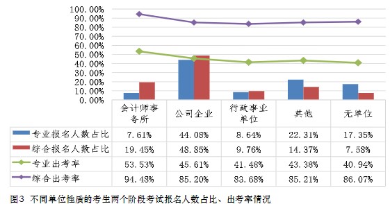 中注協(xié)數(shù)據(jù)！這些人更適合考注會