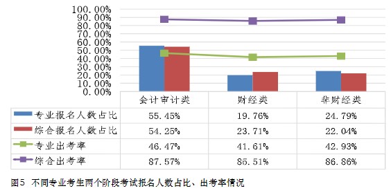 中注協(xié)數(shù)據(jù)！這些人更適合考注會