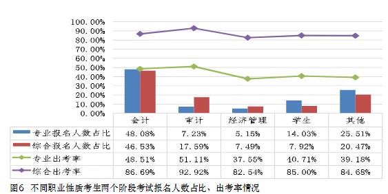 中注協(xié)數(shù)據(jù)！這些人更適合考注會