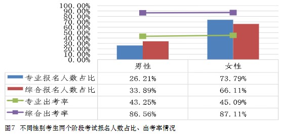 中注協(xié)數(shù)據(jù)！這些人更適合考注會