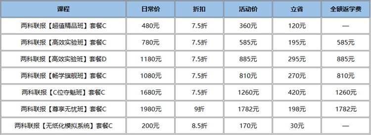 嗨購11?11 ▏新考季屬于初級(jí)er的薅羊毛全攻略 快來get