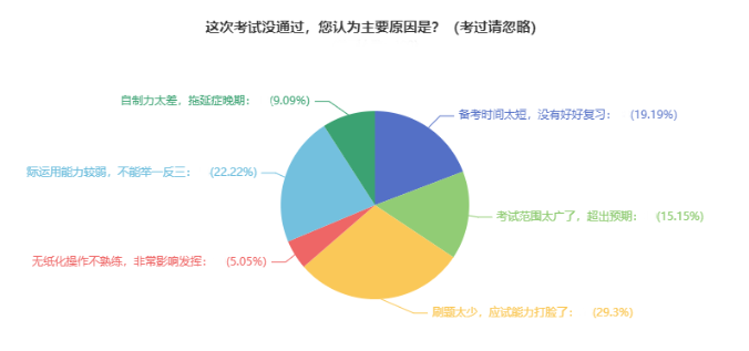 中級(jí)會(huì)計(jì)備考預(yù)習(xí)階段需要刷題嗎？