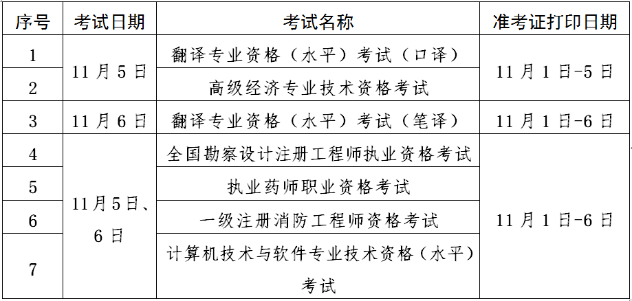 北京高級經(jīng)濟師補考準(zhǔn)考證打印