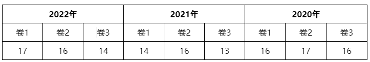 2023經(jīng)濟(jì)法各章節(jié)學(xué)習(xí)重點(diǎn)(第二章）