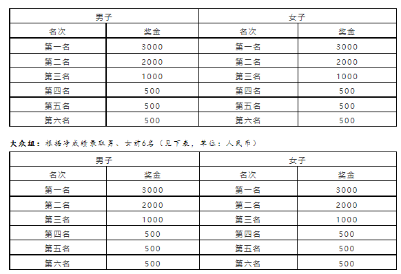 2022成都新津跑遍中國·10km精英賽開跑