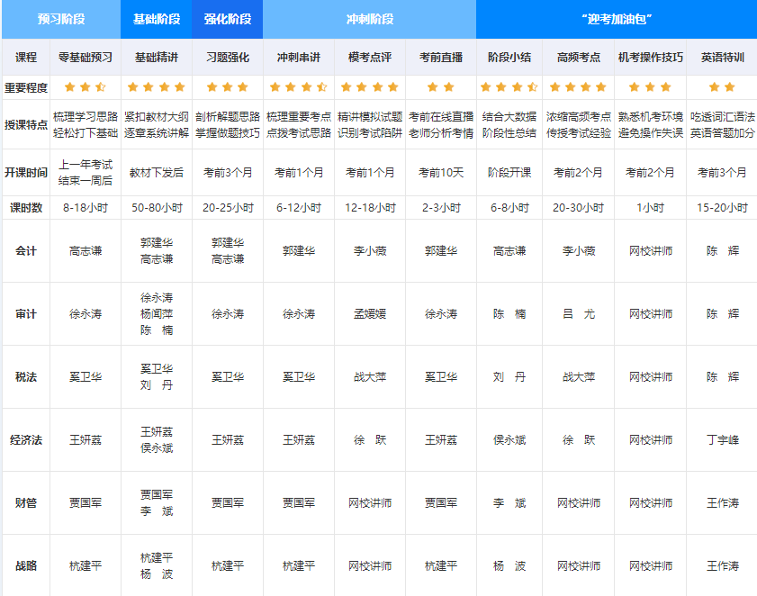 【嗨購(gòu)11◆11】寵粉狂歡節(jié)！注會(huì)好課到底屯哪個(gè)？