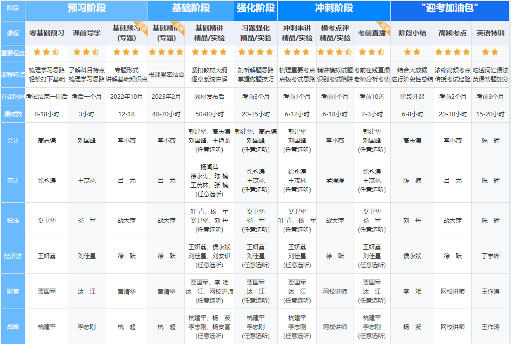 【嗨購(gòu)11◆11】寵粉狂歡節(jié)！注會(huì)好課到底屯哪個(gè)？