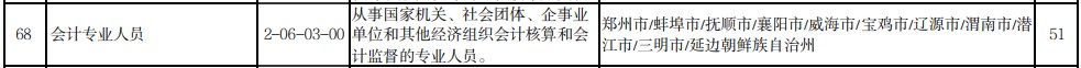 2022年第三季度“最缺工”排行榜公布 會(huì)計(jì)專業(yè)人才需求依舊旺盛！