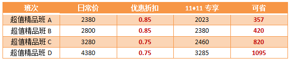 高級(jí)會(huì)計(jì)師開卷考試 還有必要報(bào)輔導(dǎo)班嗎？