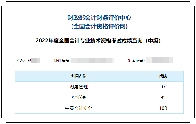 正保會計網校 中級會計滿分學員