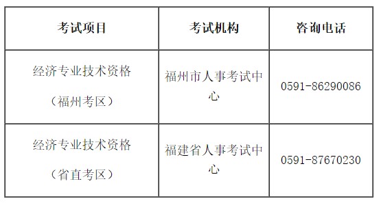 暫停福建福州和省直考區(qū)2022年初中級經(jīng)濟(jì)師考試的通知