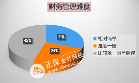 先報(bào)哪科？2023年中級(jí)會(huì)計(jì)職稱各科難度分析