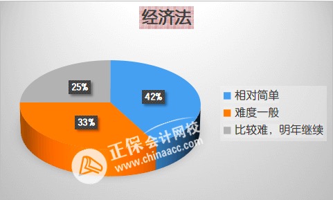 先報(bào)哪科？2023年中級(jí)會(huì)計(jì)職稱各科難度分析