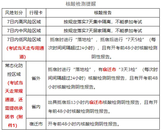 江蘇宿遷2022年初中級經(jīng)濟(jì)師考試疫情防控提醒