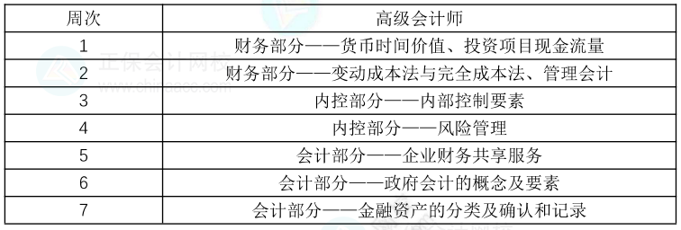 2023年高級會計(jì)師教材下發(fā)前的學(xué)習(xí)方法及學(xué)習(xí)計(jì)劃1