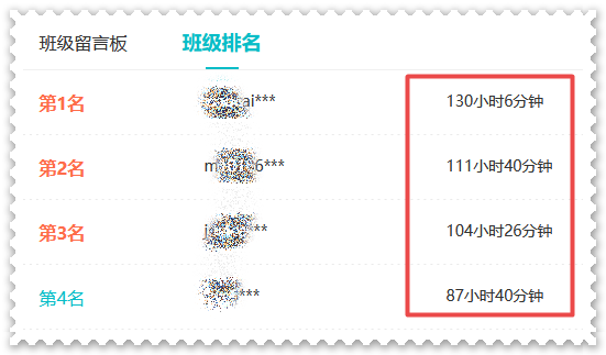 還沒開始備考2023年高會考試？快來看看你被落下了多少？