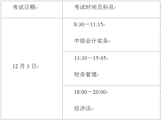 2022年上海中級(jí)會(huì)計(jì)師延期考試科目都有哪些？