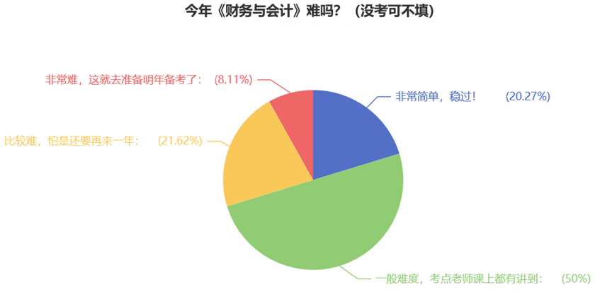 今年《財(cái)務(wù)與會(huì)計(jì)》難嗎？