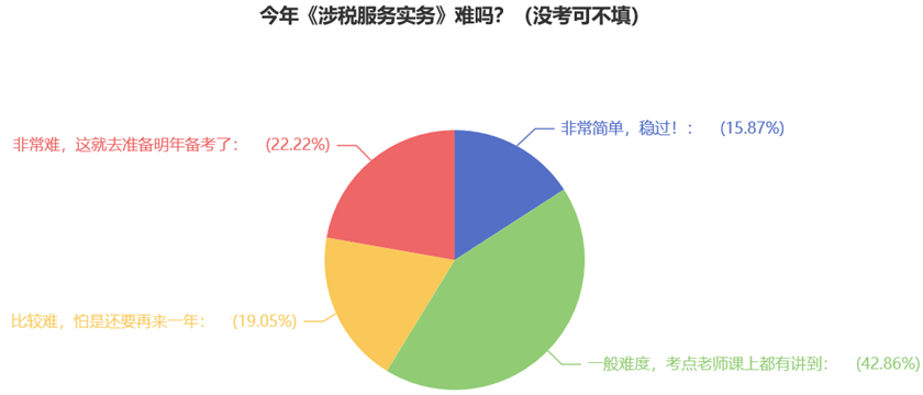 今年《涉稅服務(wù)實(shí)務(wù)》難嗎？