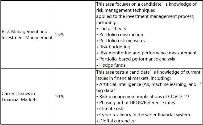 2023年FRM考試 這些考察重點必須學(xué)！