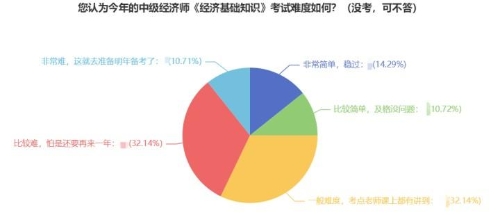 零基礎(chǔ)2023年想一次過經(jīng)濟師 請做好這四步！