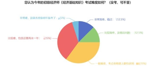 零基礎(chǔ)2023年想一次過經(jīng)濟師 請做好這四步！