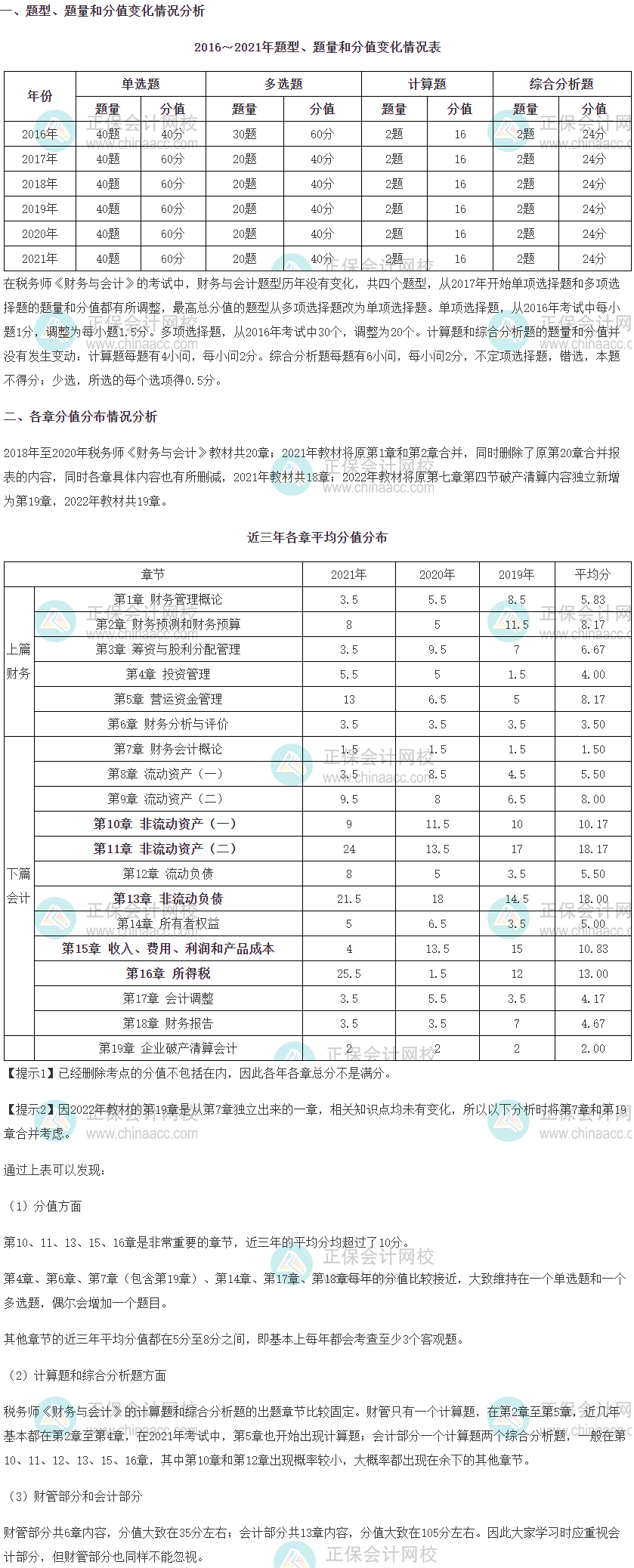 《財務(wù)與會計》題型、題量、分值變化及各章分值分布