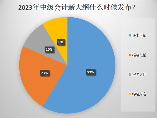 2023年中級(jí)會(huì)計(jì)報(bào)名時(shí)間推遲！大綱什么時(shí)候發(fā)布？