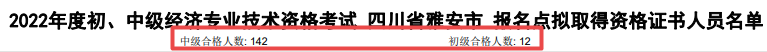 四川雅安2022年初中級經(jīng)濟(jì)師合格人數(shù)