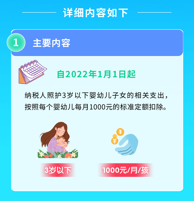 2022年發(fā)布的個(gè)人所得稅新政策大盤點(diǎn)