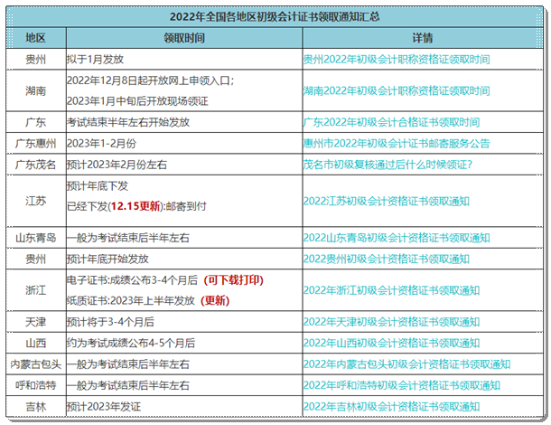 坐等！陸續(xù)有考生收到初級(jí)會(huì)計(jì)紙質(zhì)證書啦~快來(lái)查看領(lǐng)取時(shí)間>