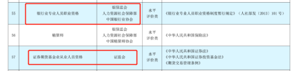 擁有證券從業(yè)資格證 可抵3600元個(gè)稅！