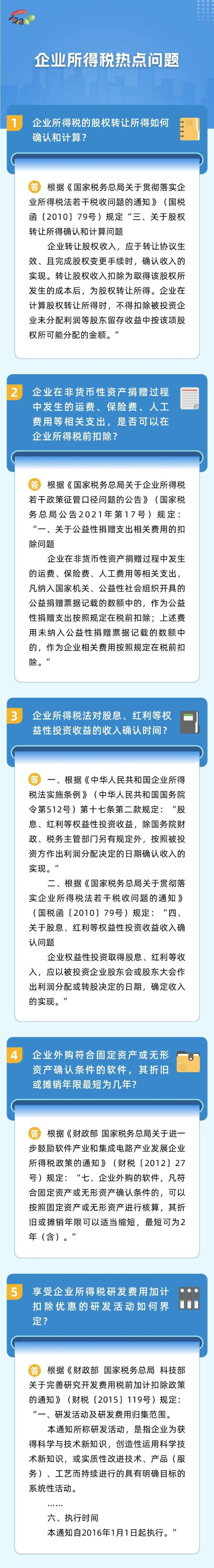 企業(yè)所得稅熱點問題