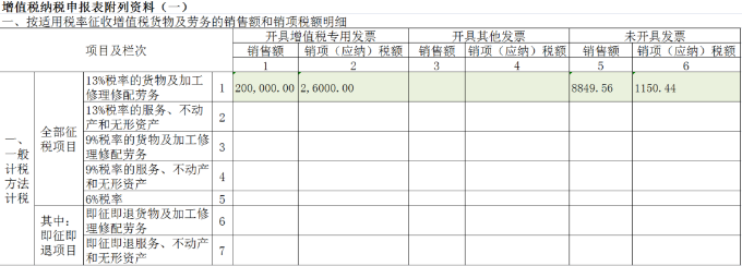 增值稅納稅申報(bào)表