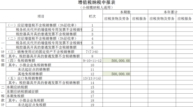 小規(guī)模納稅人增值稅納稅申報(bào)表