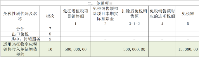 免稅項(xiàng)目