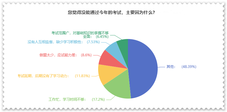 曝光！沒通過高級會計師考試原因都有哪些？