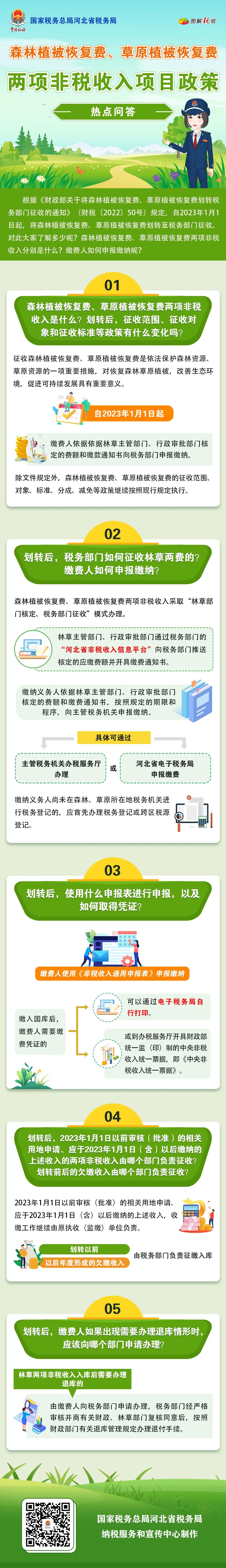 森林植被恢復費、草原植被恢復費兩項非稅收入項目政策