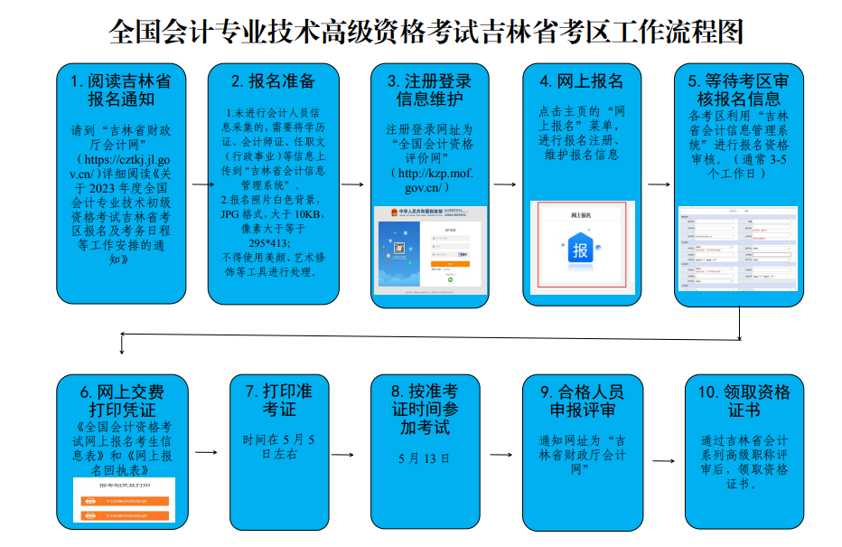 吉林2023年高級會計(jì)師報(bào)名簡章公布