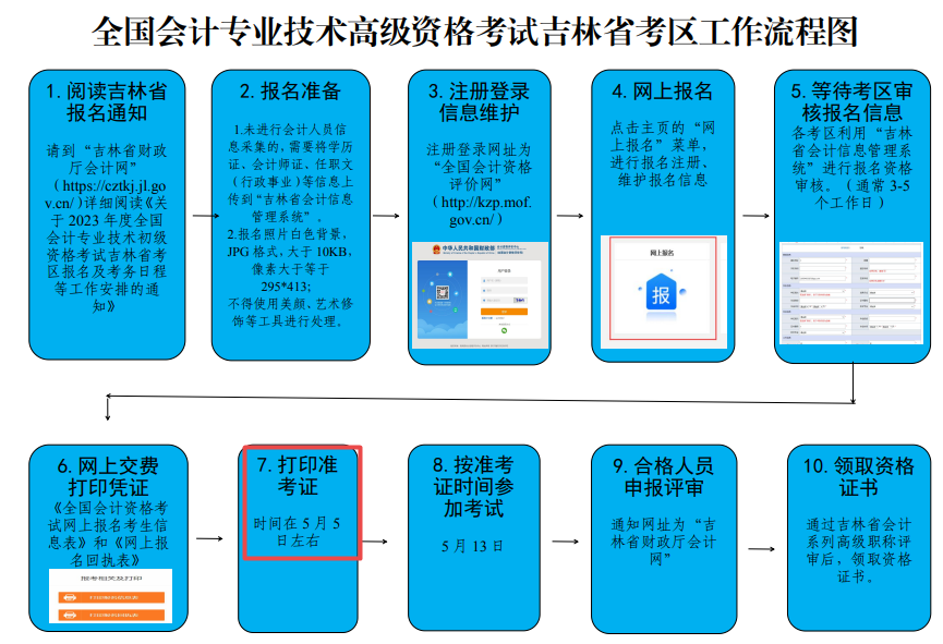 吉林2023年高級(jí)會(huì)計(jì)師準(zhǔn)考證打印時(shí)間