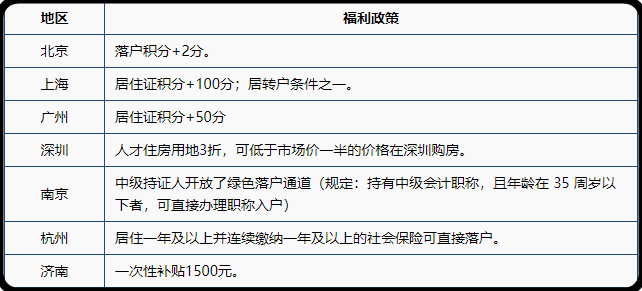 中級會(huì)計(jì)職稱證書香不香 看這幾點(diǎn)就知道了！