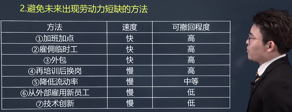 中級經(jīng)濟師《人力資源》試題回憶：人力資源供求平衡的方法分析