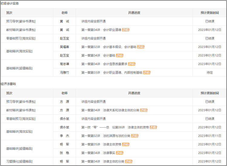 2023初級(jí)會(huì)計(jì)【暢學(xué)旗艦班】基礎(chǔ)班更新啦！你學(xué)到哪了？