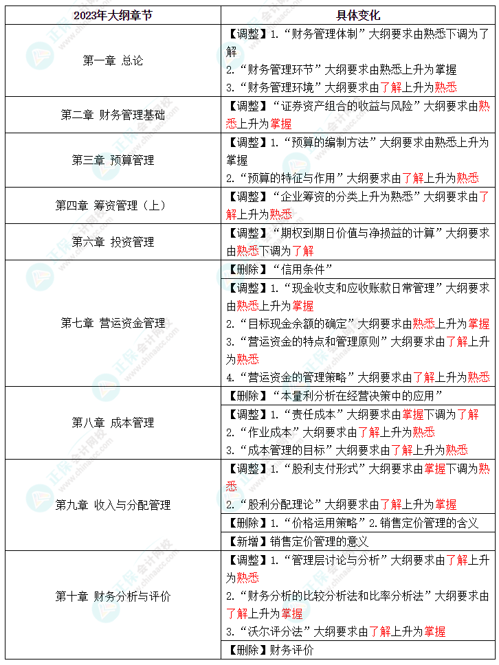 中級考試教材什么時(shí)候公布？2023年怎么學(xué)？